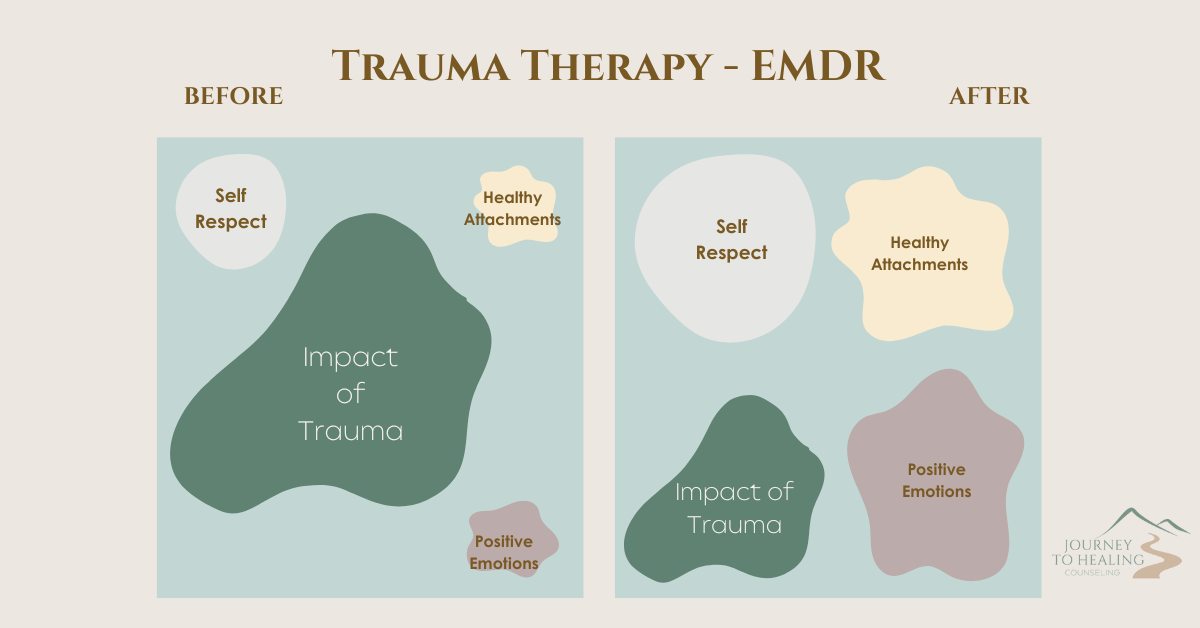 What is EMDR?