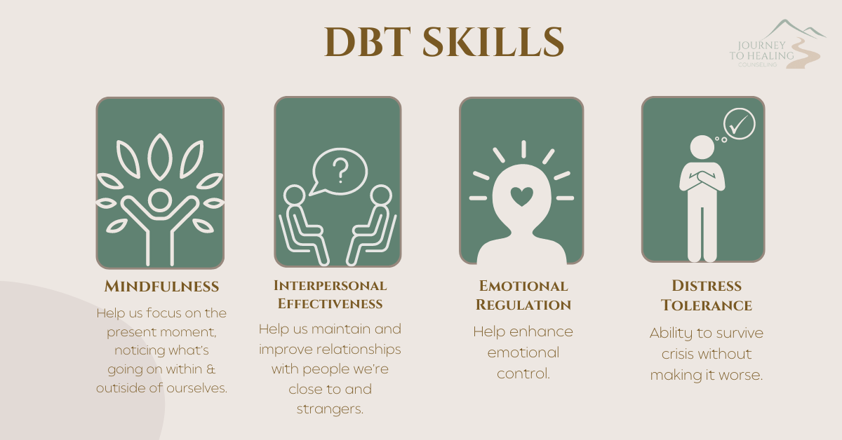 What is DBT and how can it help me?